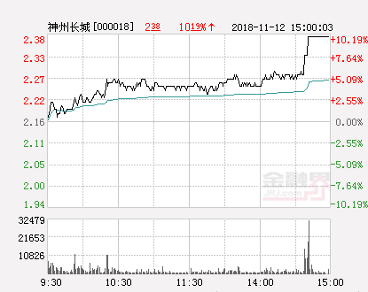 神州长城股票最新消息深度解读与分析