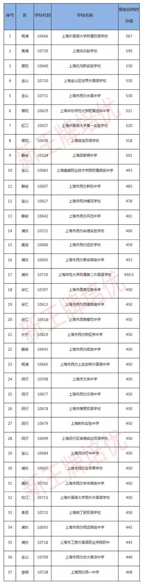 金山世外学校迈向新时代卓越教育的新动态