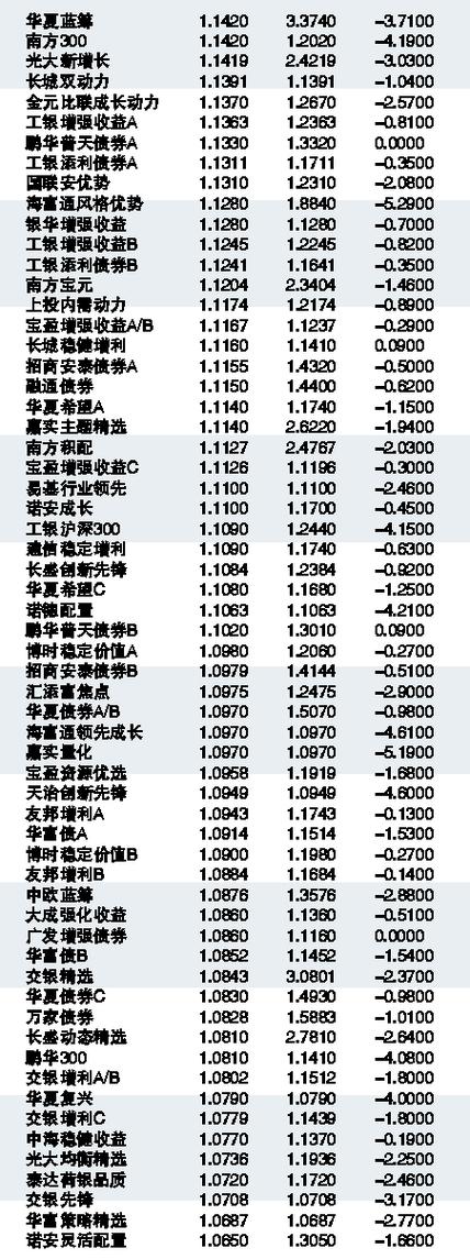 今日最新净值揭晓，掌握001471基金净值动态