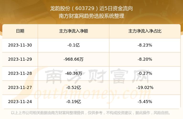 龙生股份股票最新消息全面解读与分析