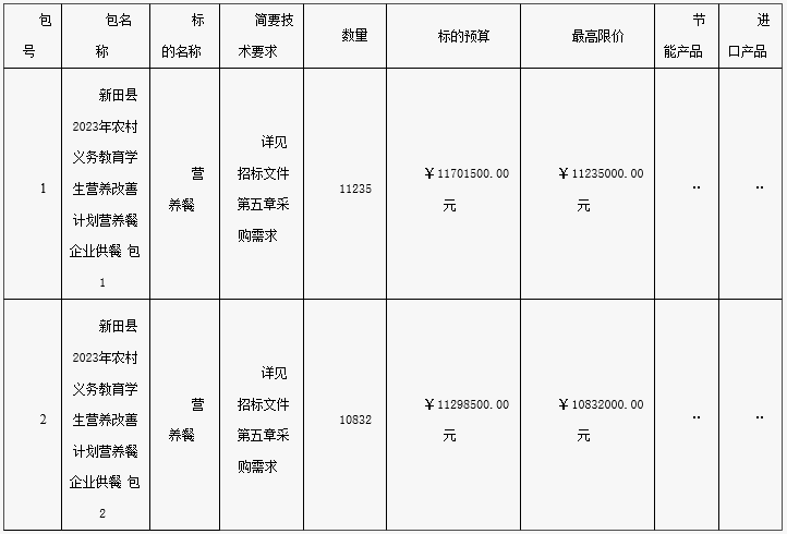 新田县最新招投标项目概览概览