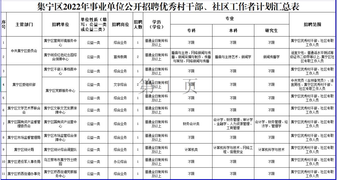 新闻资讯 第219页