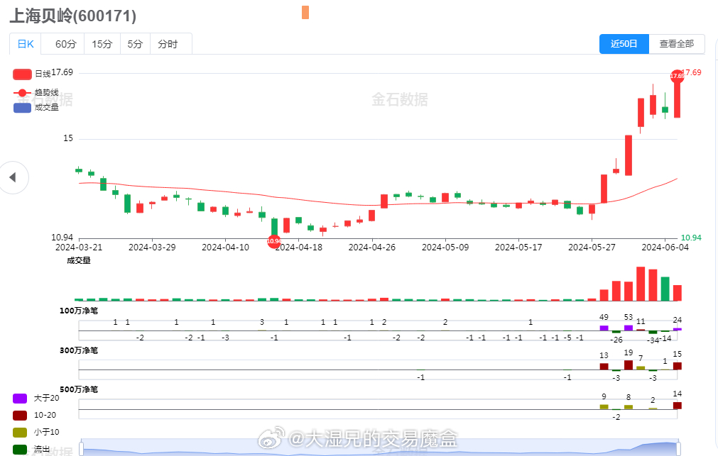 上海贝岭股票最新消息深度解析