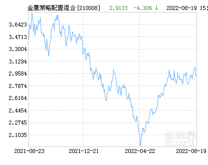 关于今日最新净值的全面解读，050009基金净值查询报告