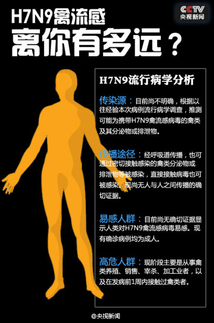 遂宁市H7N9疫情最新动态，全面防控，民众健康保障行动启动