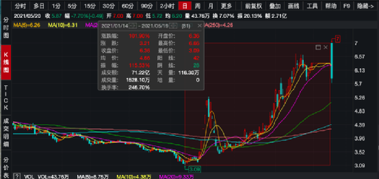 公司简介 第148页