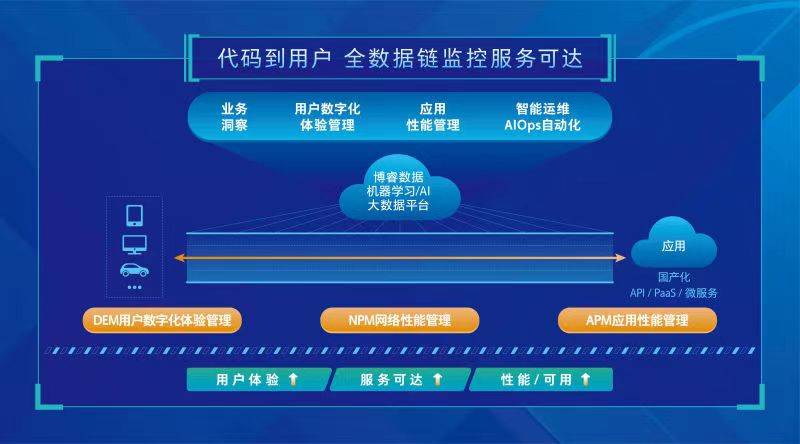 公司简介 第143页