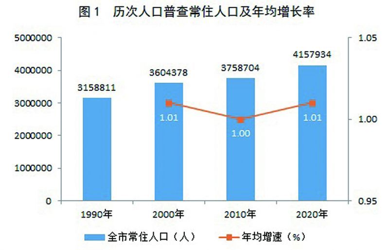 高密市数据和政务服务局人事任命，构建高效政务体系的重要一步