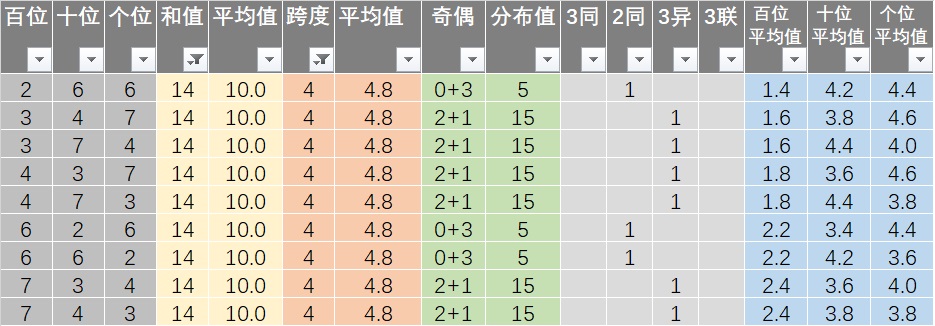 新澳六开彩天天开好彩大全53期,全面理解执行计划_超值版14.822