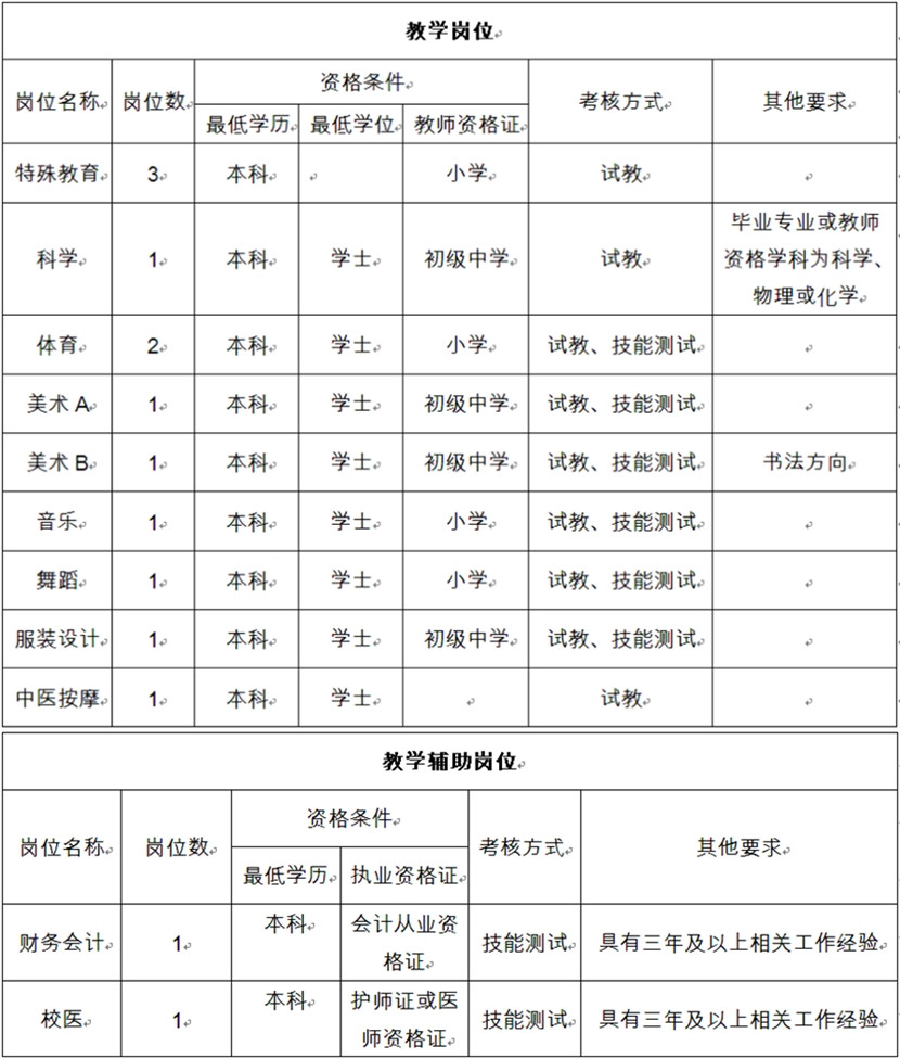 天元区特殊教育事业单位招聘最新信息及解读