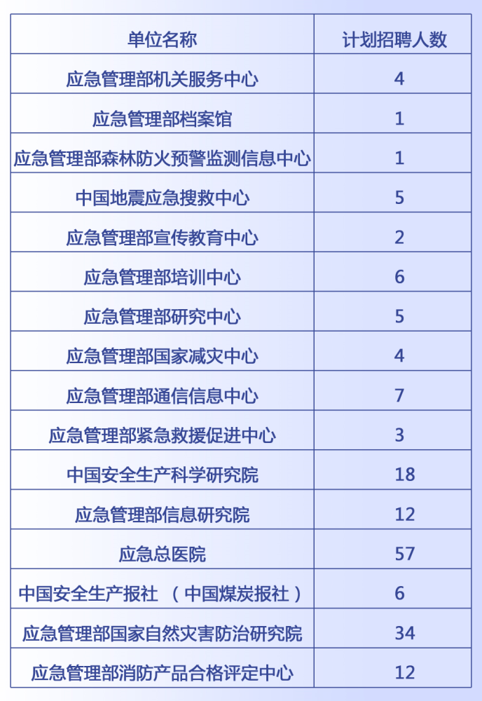 莱城区应急管理局最新招聘概览