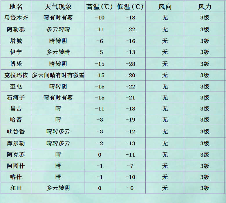 察亚县最新天气预报通知