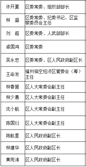 长乐市计划生育委员会领导团队全新亮相，未来工作展望与领导力量指引