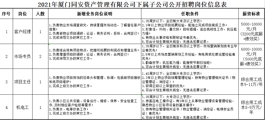 多伏村最新招聘信息全面解析