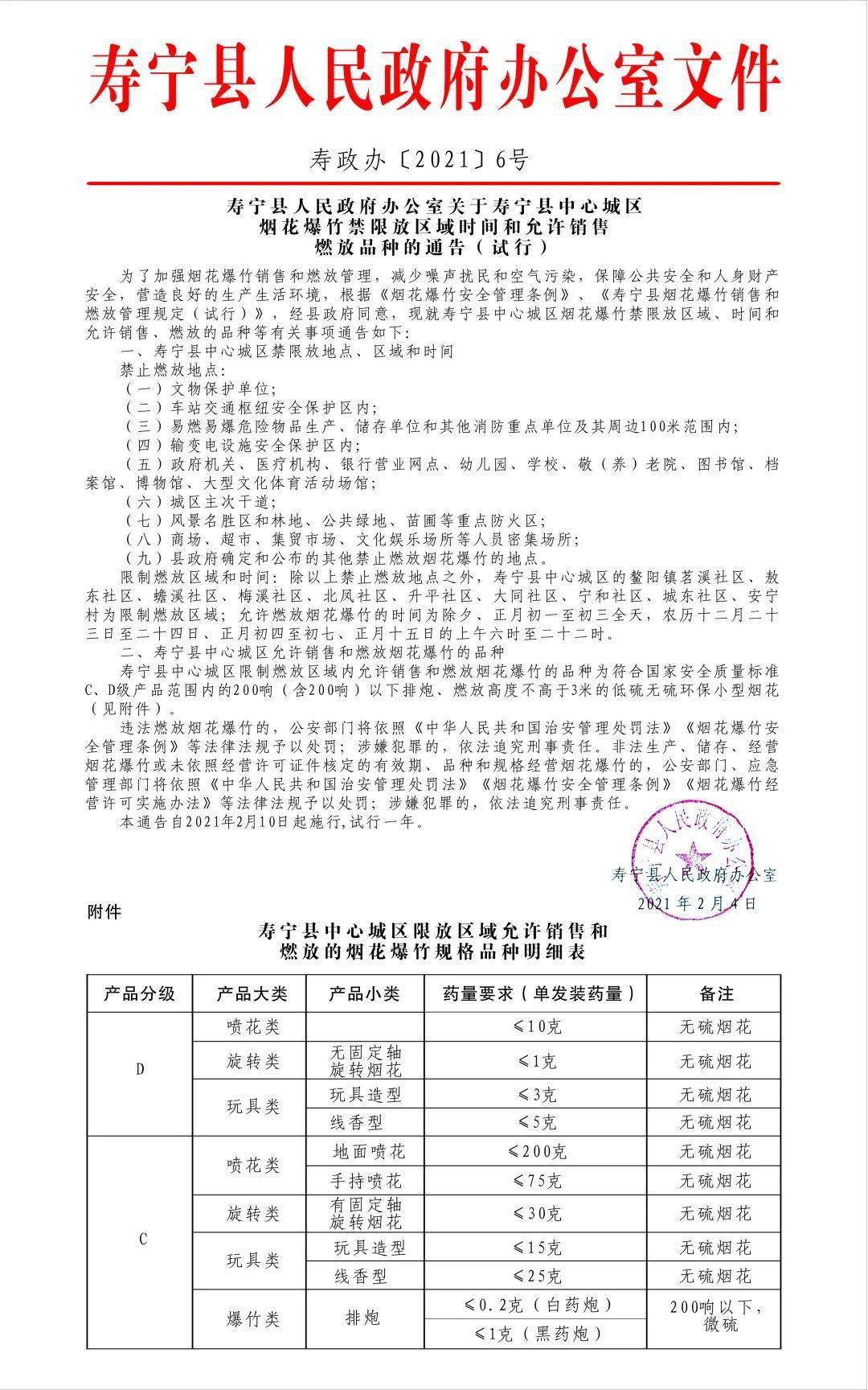 寿宁县应急管理局招聘公告概览