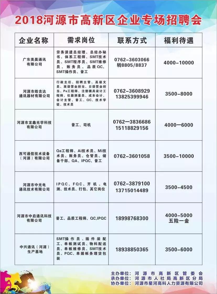 高桥街道最新招聘信息汇总