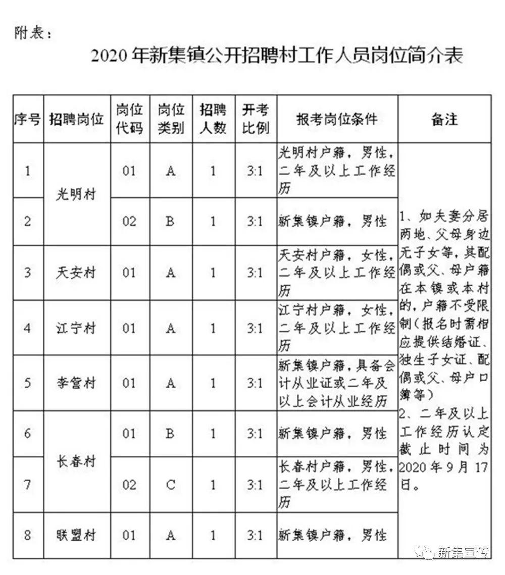 塔头村委会招聘信息与动态更新