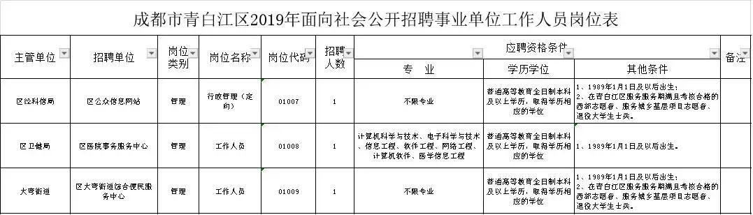 崇州市卫生健康局最新招聘信息详解