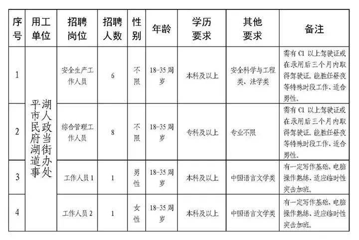 西港路街道办事处招聘启事概览