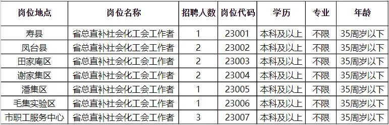 城北区统计局最新招聘信息与招聘细节全面解析