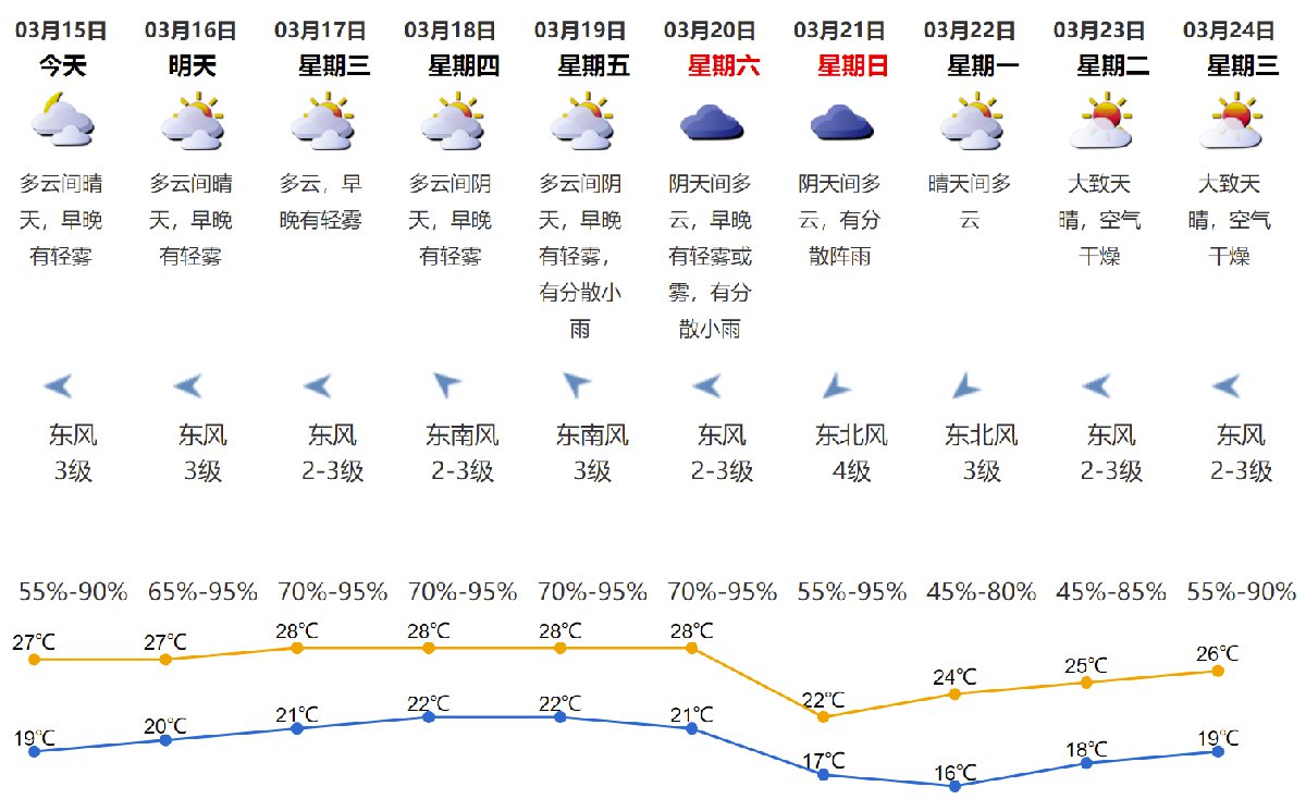 波科村今日天气预报通知