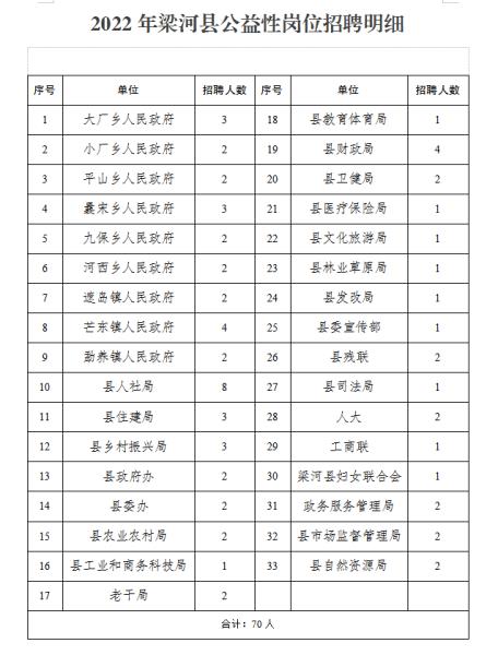 河朗镇最新招聘信息概览