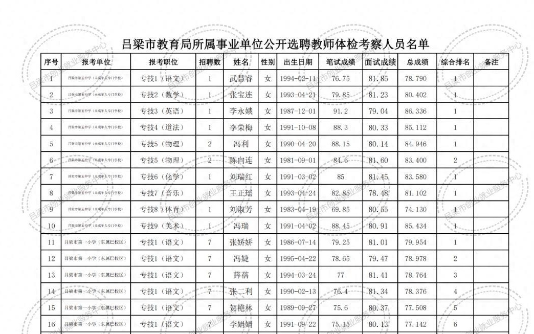 禹州市特殊教育事业单位招聘启事全新发布