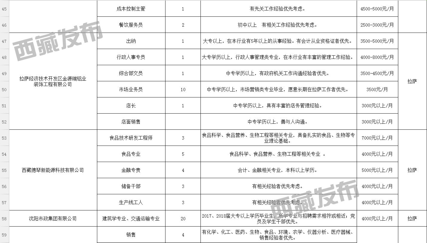 贡嘎县小学最新招聘公告及相关细节解读