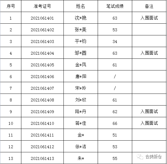 天桥区级托养福利事业单位招聘新动态及其社区影响分析