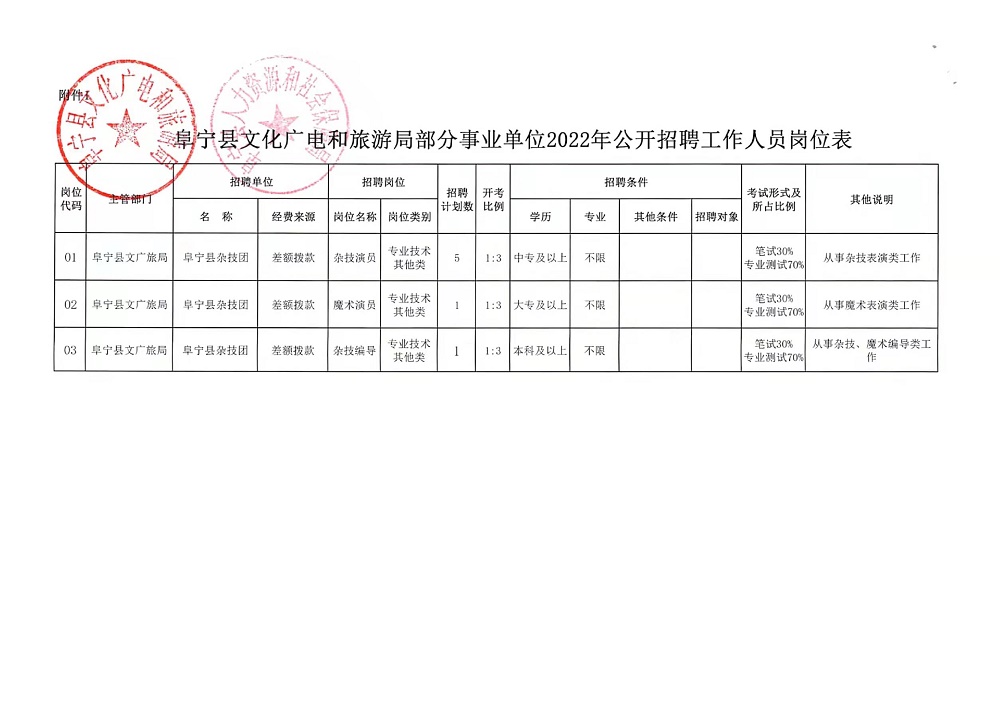 青铜峡市数据和政务服务局最新招聘启事及概述