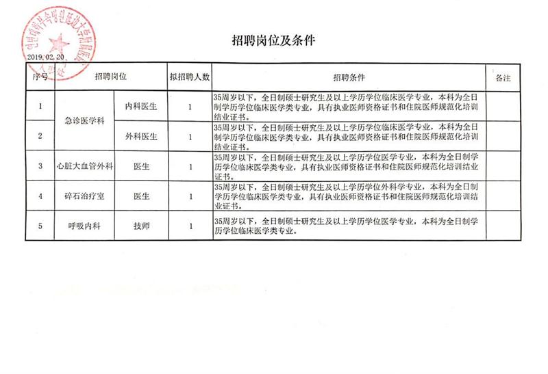 呼兰区审计局招聘启事概览