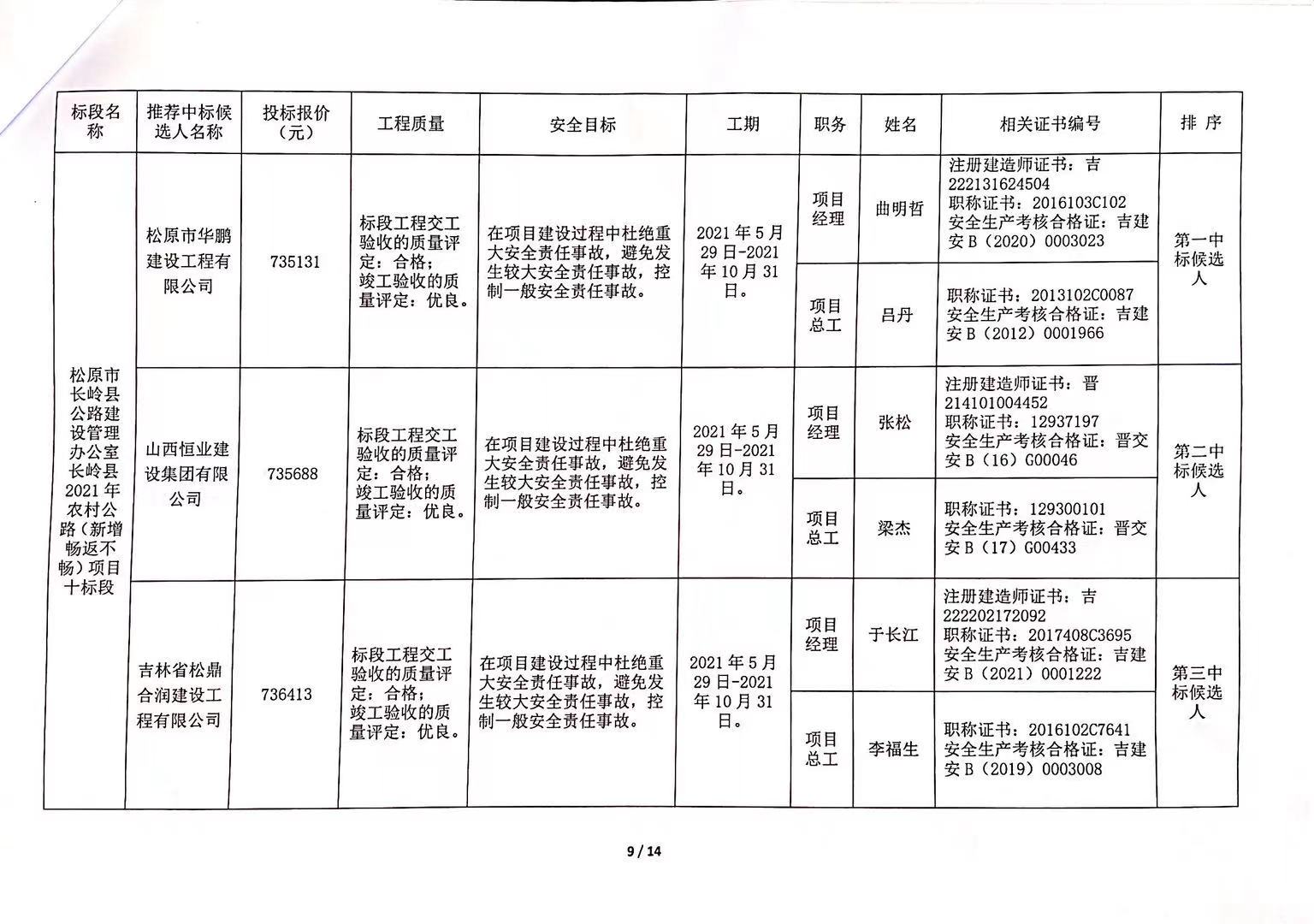 船山区公路运输管理事业单位项目最新进展报告摘要