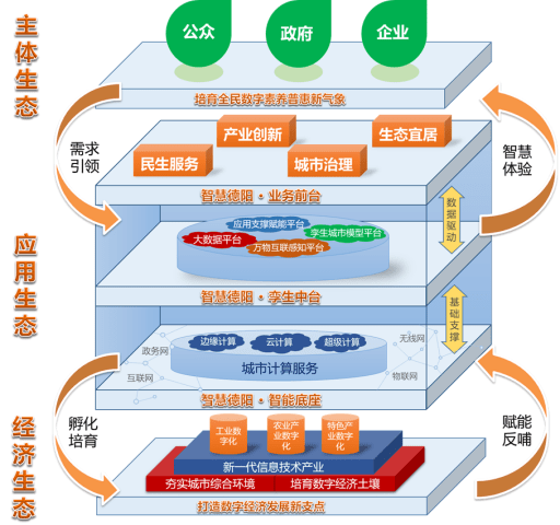 龙潭区数据和政务服务局最新发展规划深度探讨