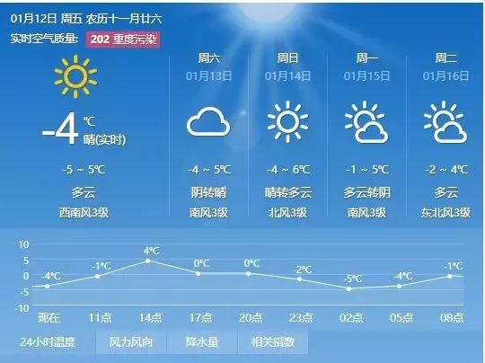 头沟村委会天气预报更新通知