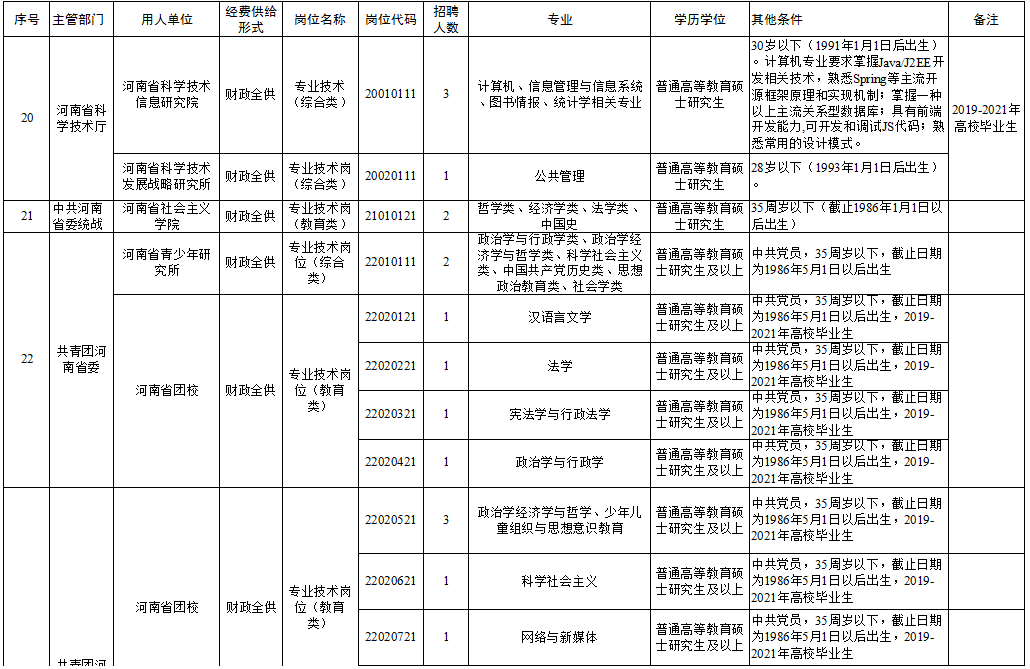 临淄区成人教育事业单位招聘启事全新发布