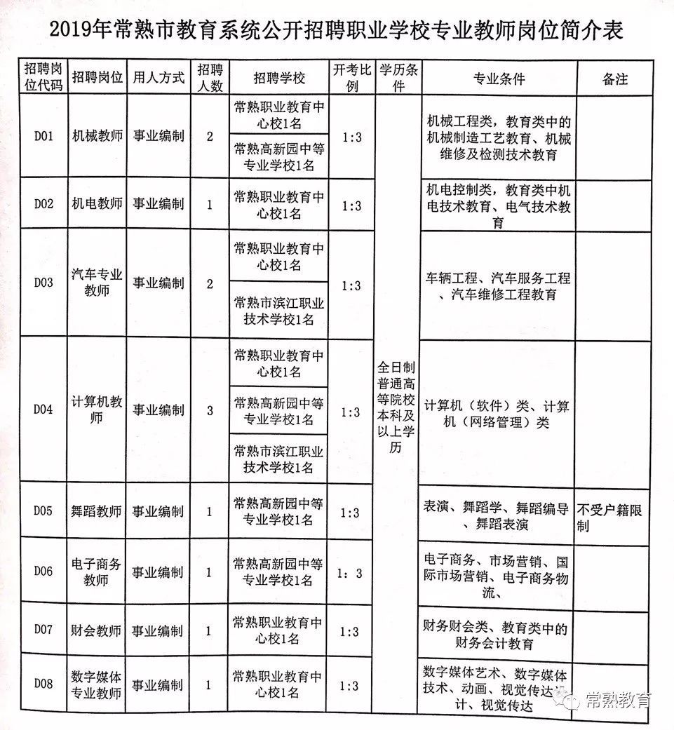 昌邑区特殊教育事业单位最新招聘启事概览