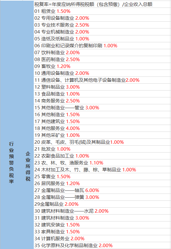 寺掌村委会天气预报更新通知