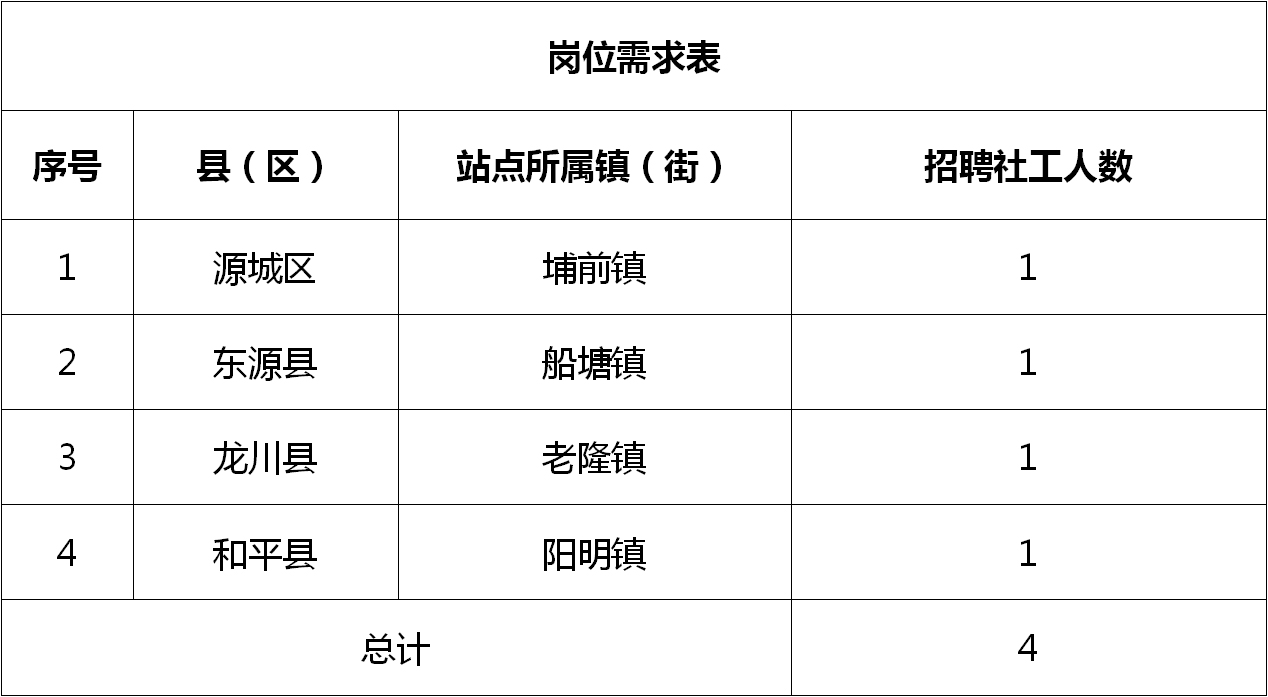 宁都县人民政府办公室最新招聘公告解读