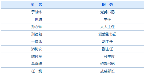 西山街道办事处人事任命完成，新力量推动发展启航